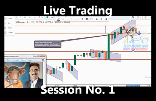 Stock Trading With Price Action