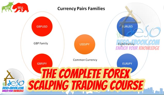 The Complete FOREX Scalping Trading Course