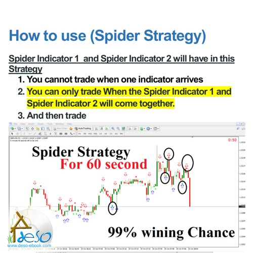 Sinyal Trading Olymptrade