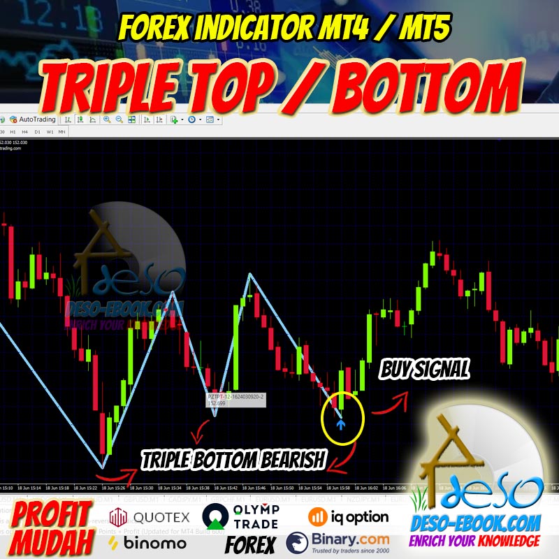 Sinyal Trading Binomo